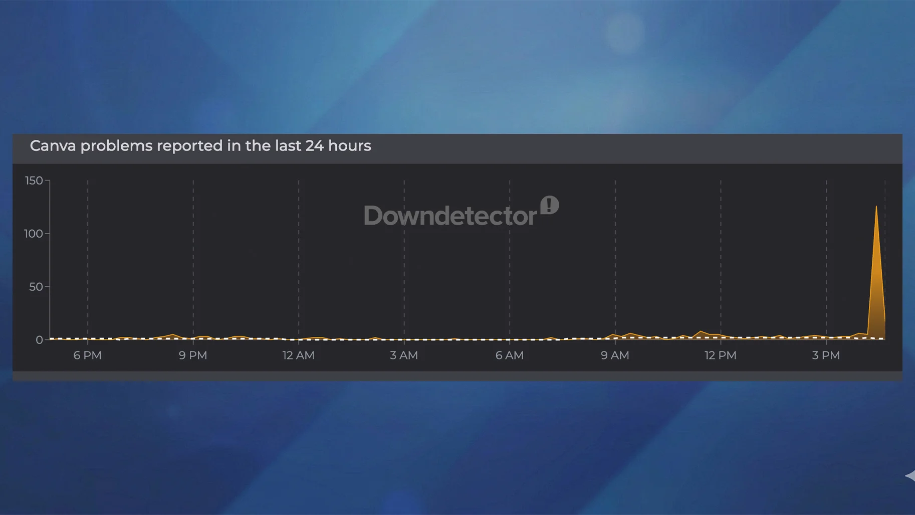 Downdetector canva reports