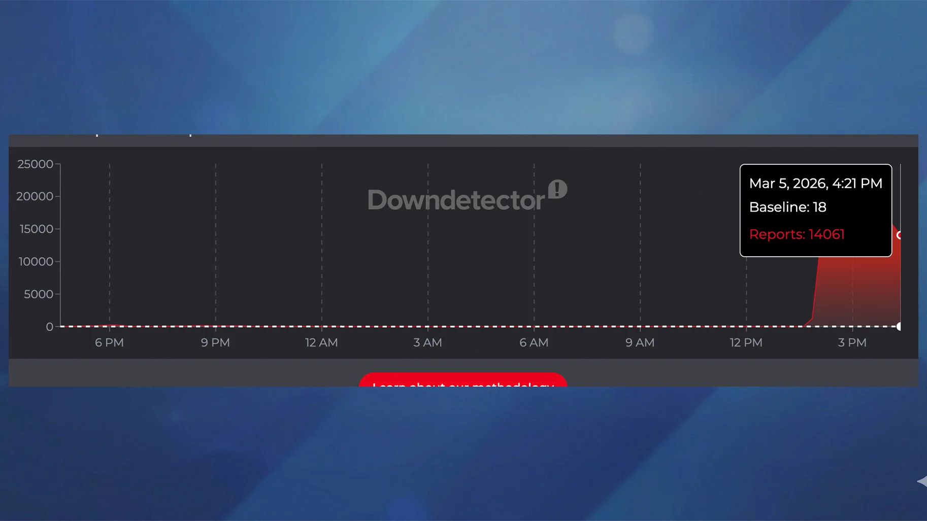 Downdetector reports