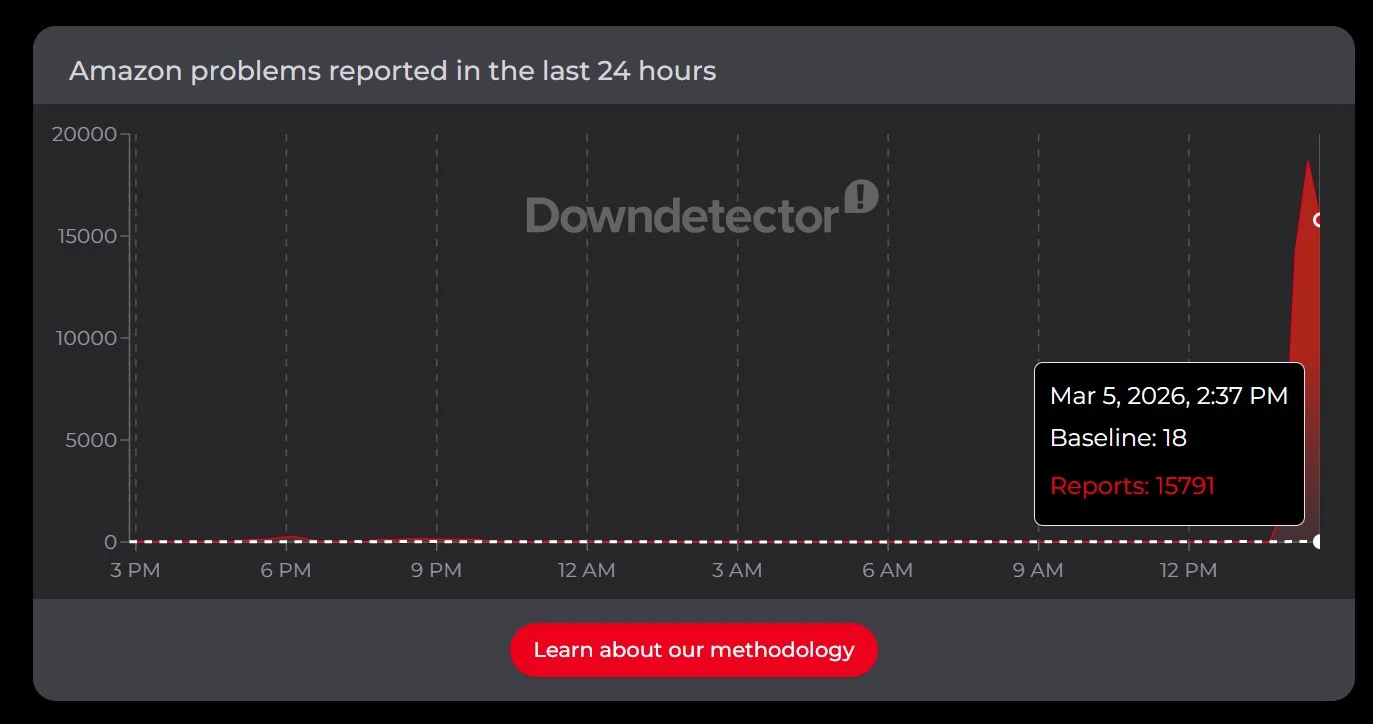 Amazon outage on Downdetector.