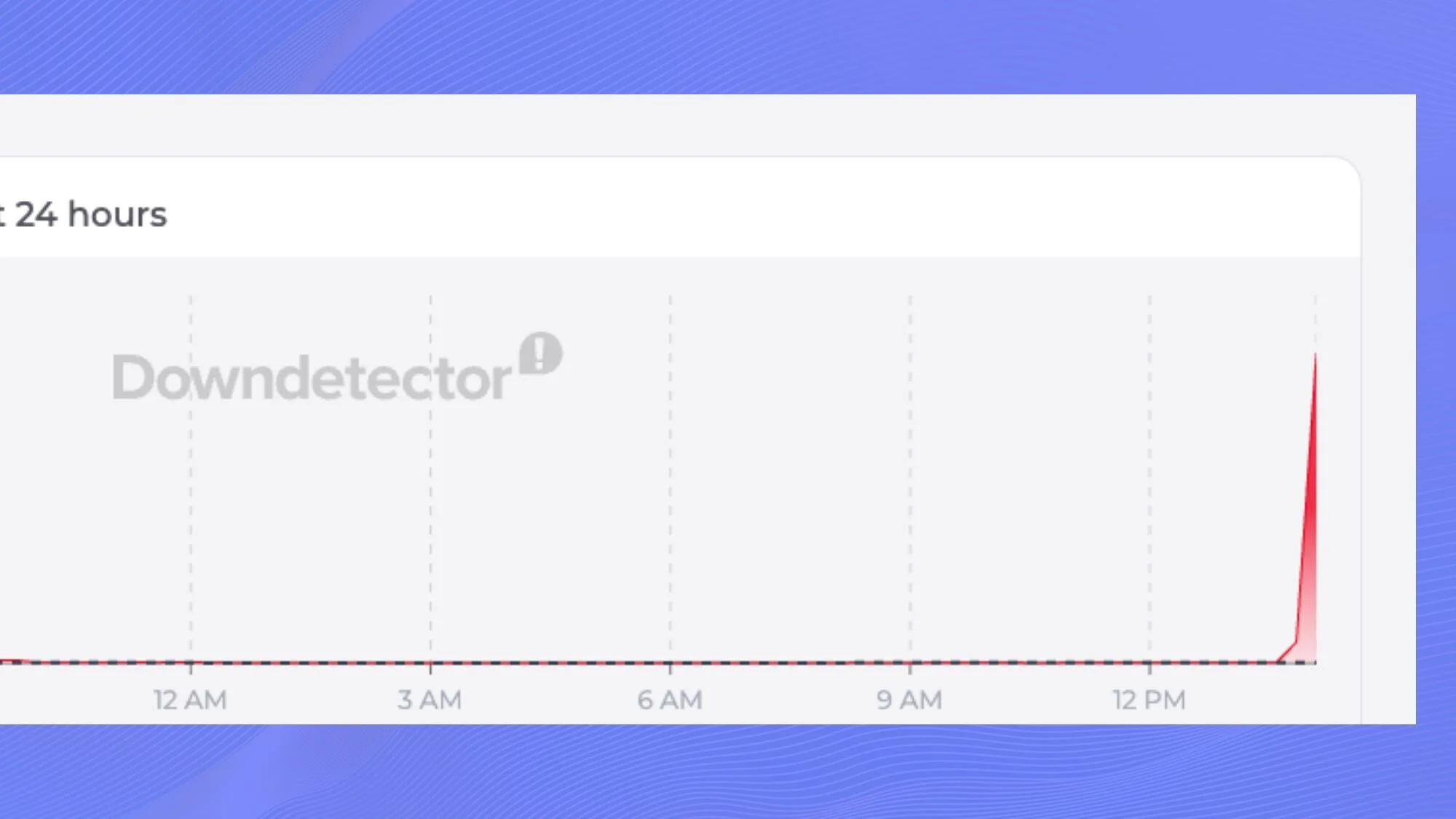 Amazon March 2026 outage.
