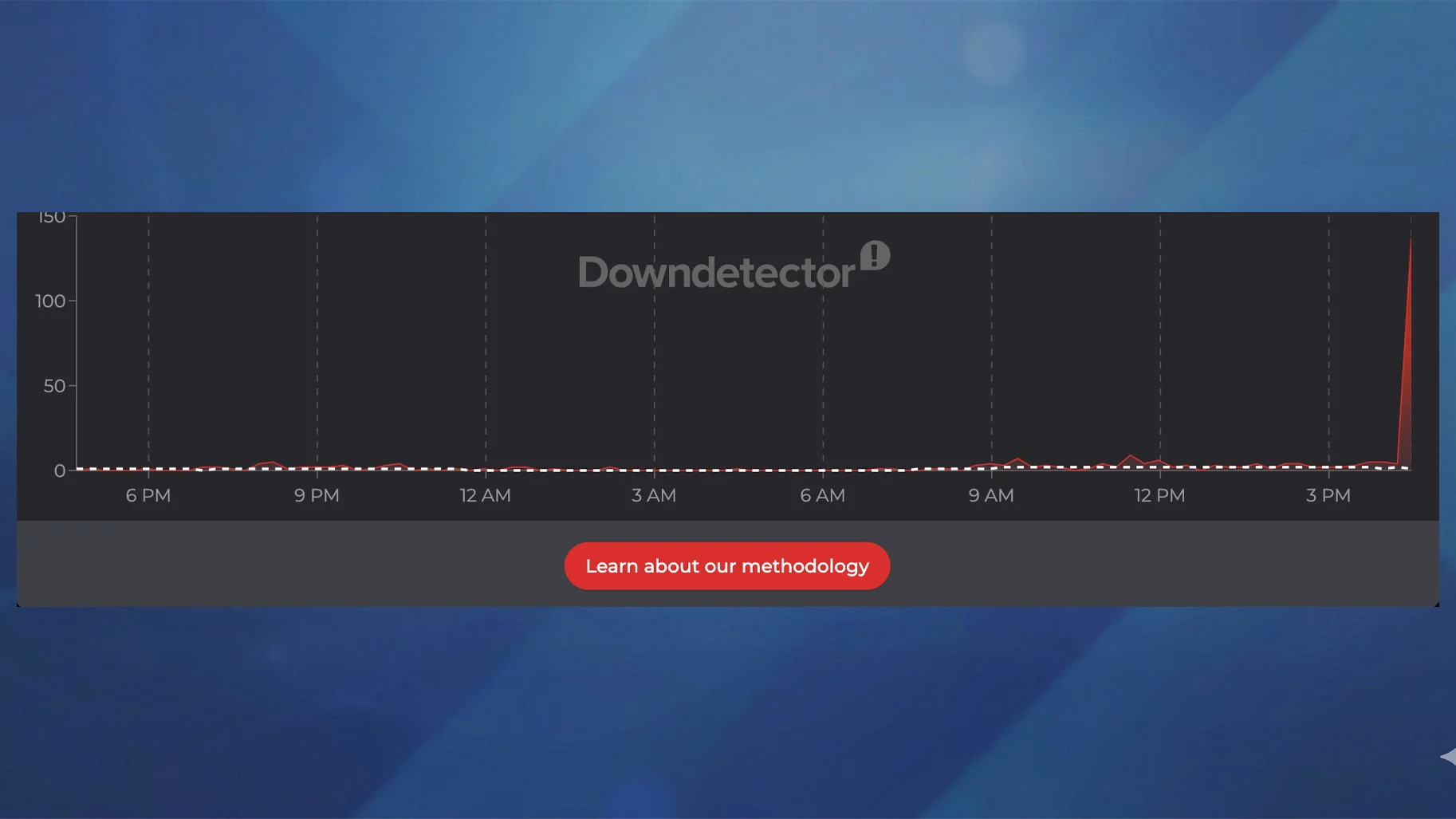 Downdetector reports