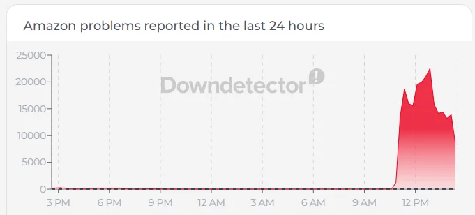 Amazon outage March 2026