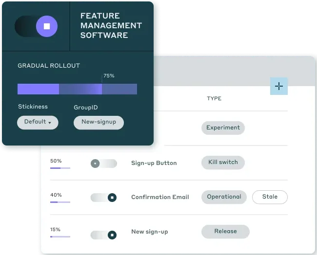 Unleash: Feature Management